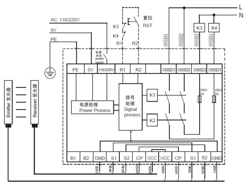 Wiring of built-in controller (ND type)