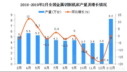 Ryan Optoelectronics is optimistic about the optoelectronic safety industry and holds an optimistic attitude towards 2019